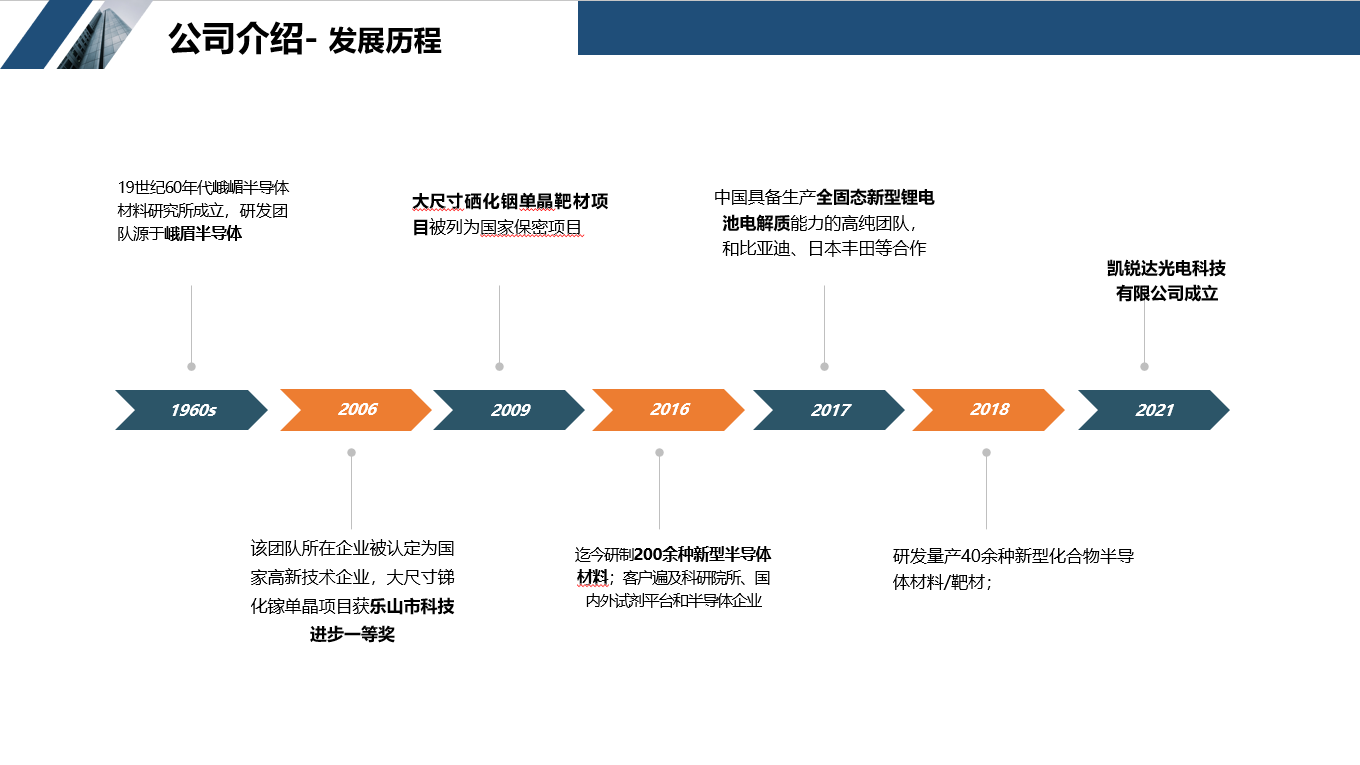 发展历程